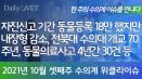 [위클리이슈] 18만 마리 등록했지만 내장형 감소, 광견병 검사 수수료 2배 인상 등