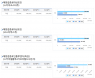 전국 6만여 동네의원 비급여 진료비 공개