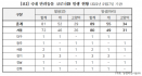 [2021국감] 국내 코로나19 확진 반려동물 누적 89마리