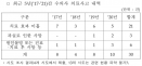 수의사 의료사고 4년간 30건? 분쟁 초기대응 중요성 높아진다