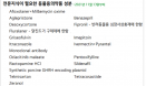 전문지식 필요 동물용의약품, 대거 수의사 처방대상 포함