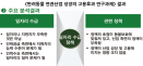 “반려동물 관련 직업, 근속기간 1년 이하 많고 직업 변경 잦아”
