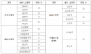 수의미래연구소 `수의사 국가시험 교과목별 문항 수 알려드립니다`