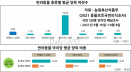 반려동물 양육가구 313만이 맞았다…농식품부 자료서 빠진 양육가구 비율