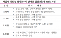 이번엔 심장이다! 서울대 최민철 명예교수의 심장초음파 Basic 과정
