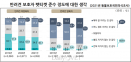 펫티켓 잘 지킨다 VS 안 지킨다…반려인·비반려인의 동상이몽