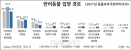 반려동물 입양 경로 1위 ‘지인에게 받음’, 펫숍 평균 분양비 50만원