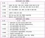 서울대 최민철 명예교수의 심장초음파·복부초음파 3월 과정 모집