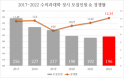 2022 수의대 정시 경쟁률 12.24대1‥3년 연속 경쟁률 상승