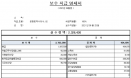 공중방역수의사 월 322만원 번다 `저년차 수의사 연봉 올라야`