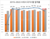 2022 수의사 국가시험 합격률 95.2%‥합격자 늘고 합격률 줄고