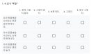 [설문조사] 동물병원의 역량이 경영 성과에 미치는 영향