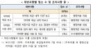 동물병원 20곳 포함 마약류 취급·관리상태 점검…33개소 위반 적발