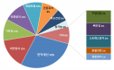 반려동물 기능성 사료 특허출원 많아졌지만‥효용은 `글쎄`