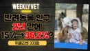 [위클리벳 333회] 반려동물 양육인구, 2년 만에 2배 증가?