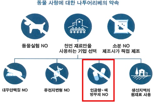 방부제 없다더니…네츄럴코어 등 6개 사료 업체 시정명령