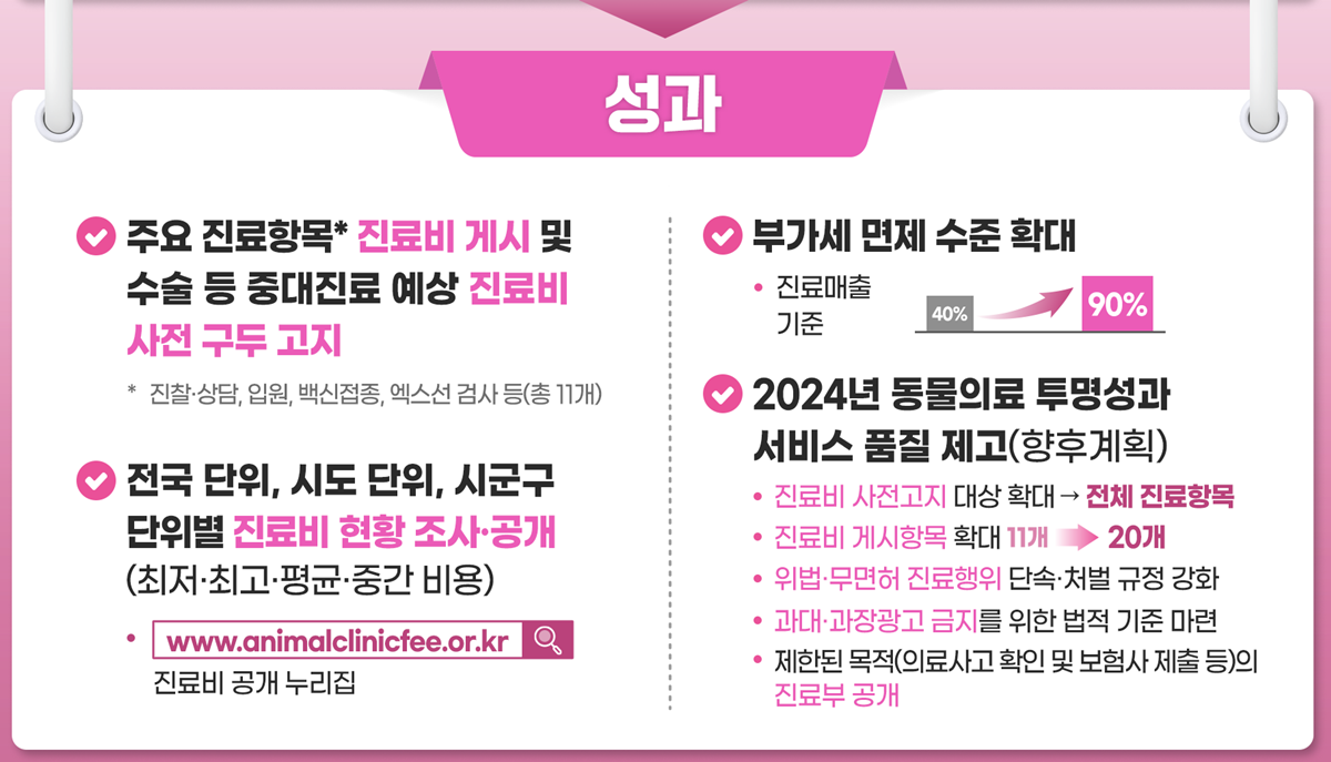 정부 “진료부 공개, 진료비 게시항목 확대 등 차질 없이 추진”