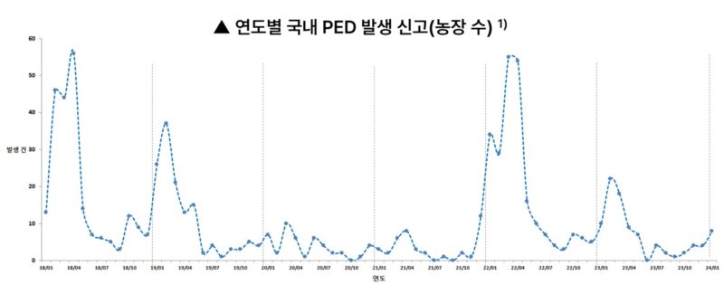 [기고] 2024년 심상치 않은 PED! 다들 주의하셔야 합니다! – 데일리벳