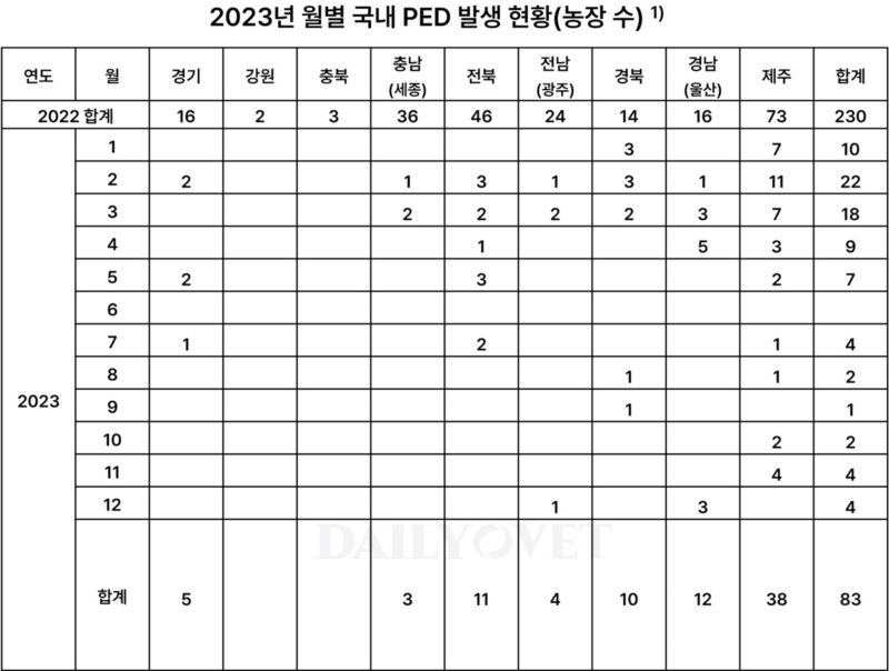 [기고] 2024년 심상치 않은 PED! 다들 주의하셔야 합니다! – 데일리벳