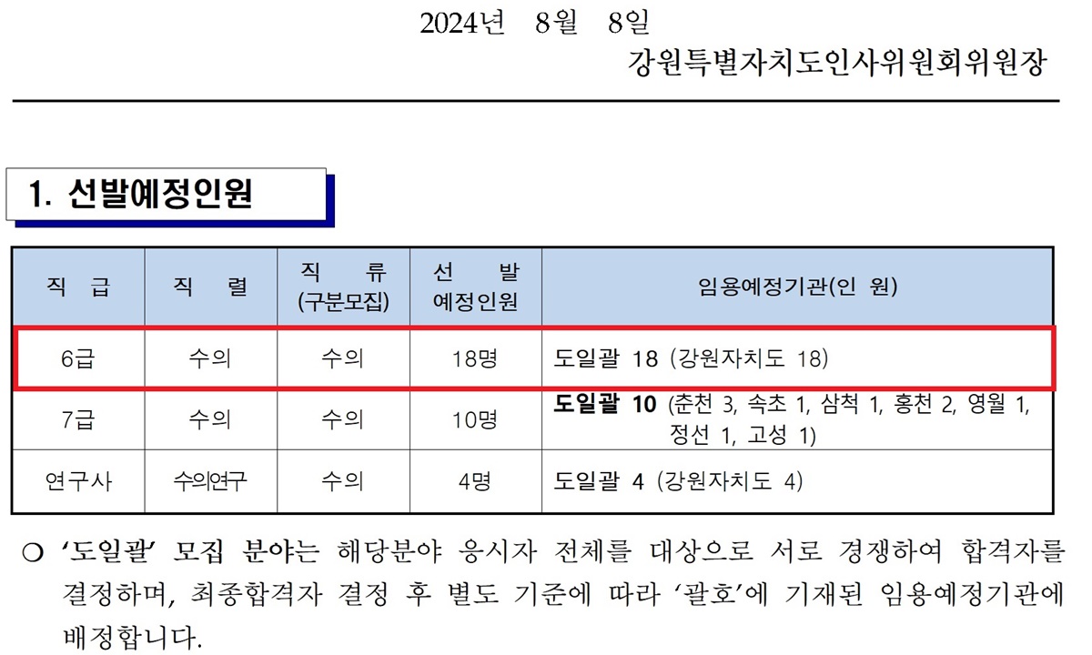 강원도, 광역지자체 최초 수의6급 채용공고