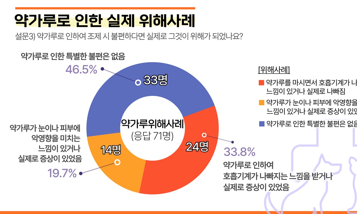 동물과 수의사 모두의 건강을 위한 길, 동물전용의약품으로 약을 약 답게②-김대근