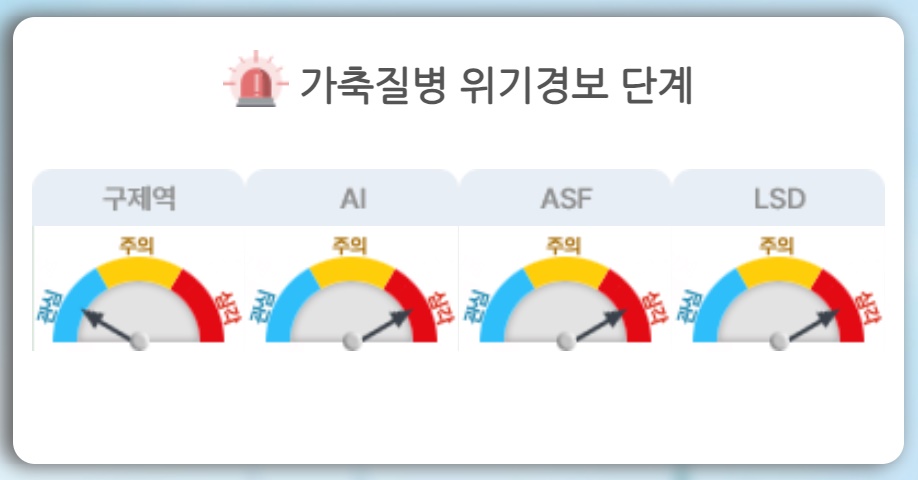 아프리카돼지열병 위기단계 ‘심각’ 5년 만에 완화