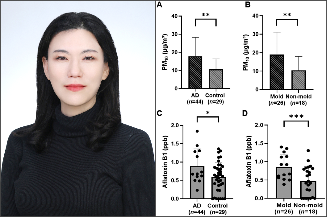 실내 곰팡이독소가 반려동물 아토피피부염 악화시킨다