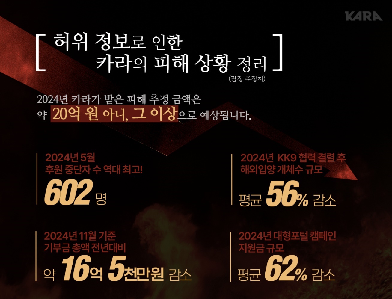 카라 “허위 의혹으로 20억 이상 피해” VS 민주노총 카라지회 “끝까지 투쟁”