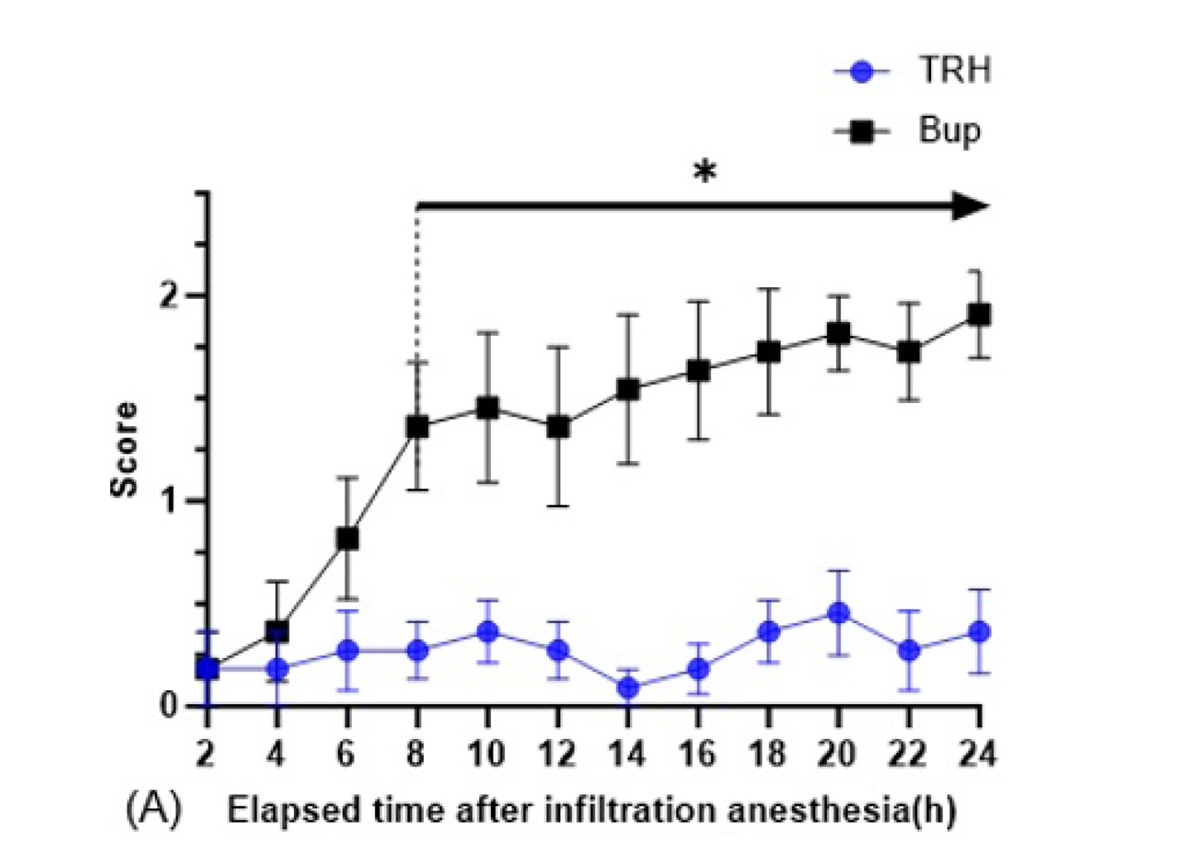 티젤바이오 온도감응형 하이드로겔 이지앱, 강아지 개복술 후 통증완화 효과 확인