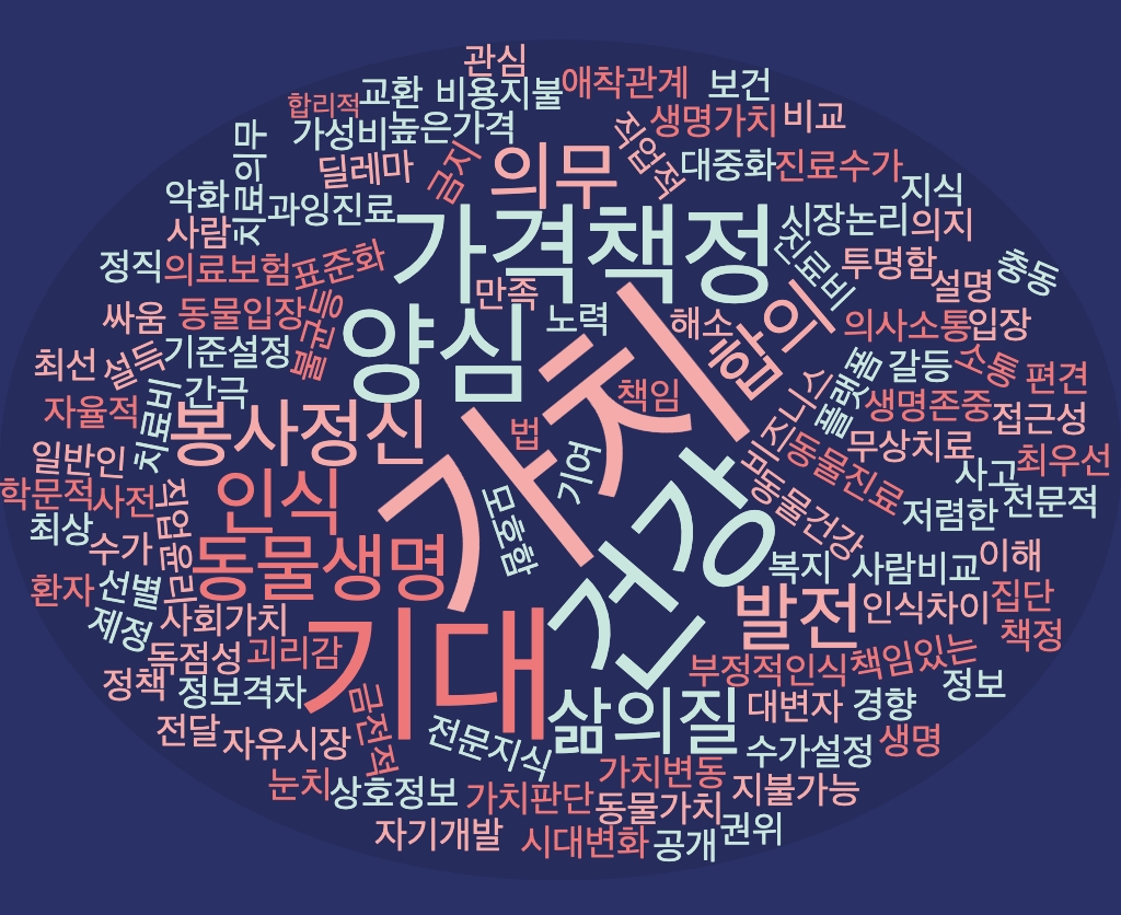 ‘진료비를 둘러싼 수의사 간 고발 사건’ 토론한 수의대생들