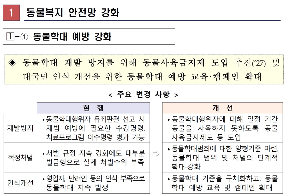[제3차 동물복지종합계획①] 동물사육금지제 도입·동물유기 처벌 강화