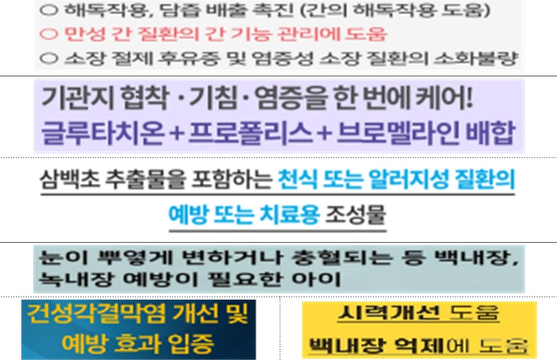 ‘치주염 개선’, ‘백내장 억제’, ‘슬개골탈구약’ 과장 광고 반려동물 영양제 대거 적발