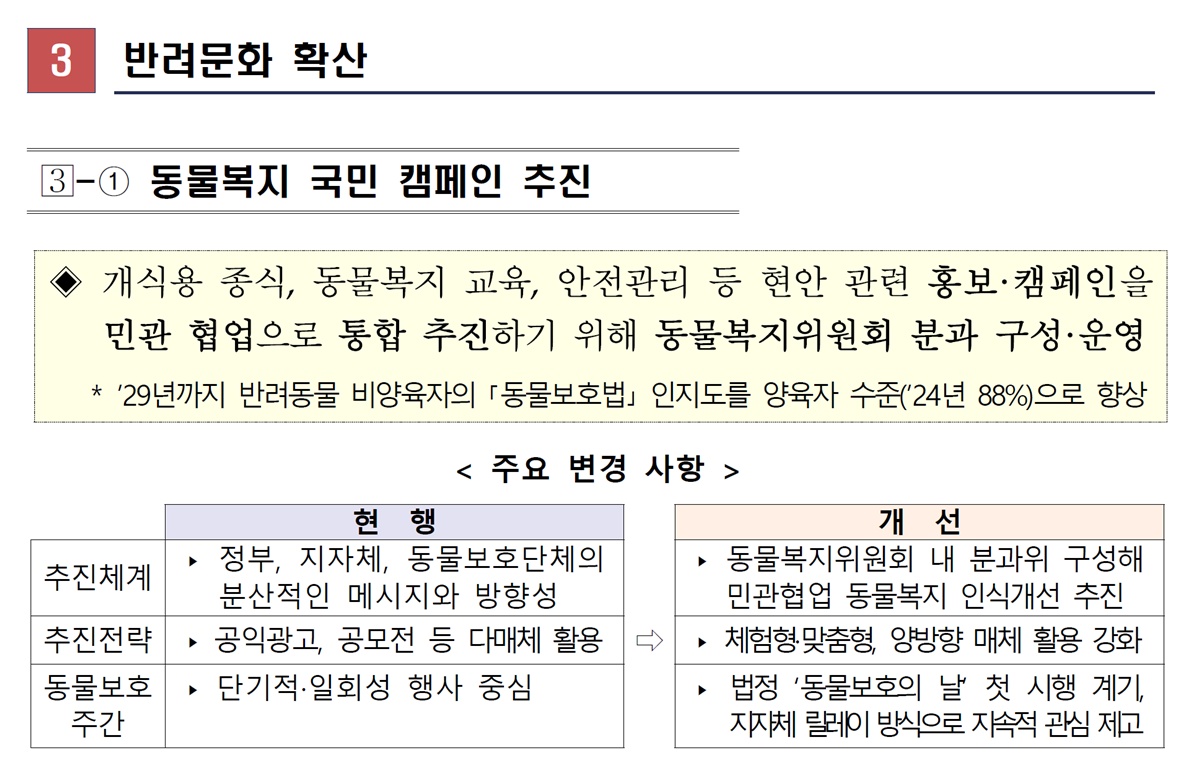 [제3차 동물복지종합계획③] 반려동물 입양전 교육 의무화·개식용종식 차질 없이 이행