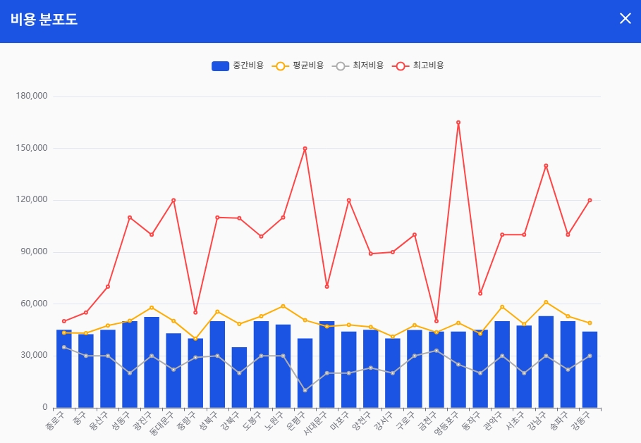 20항목으로 늘어난 동물병원 진료비 공시제, 7월 온라인 조사 예정