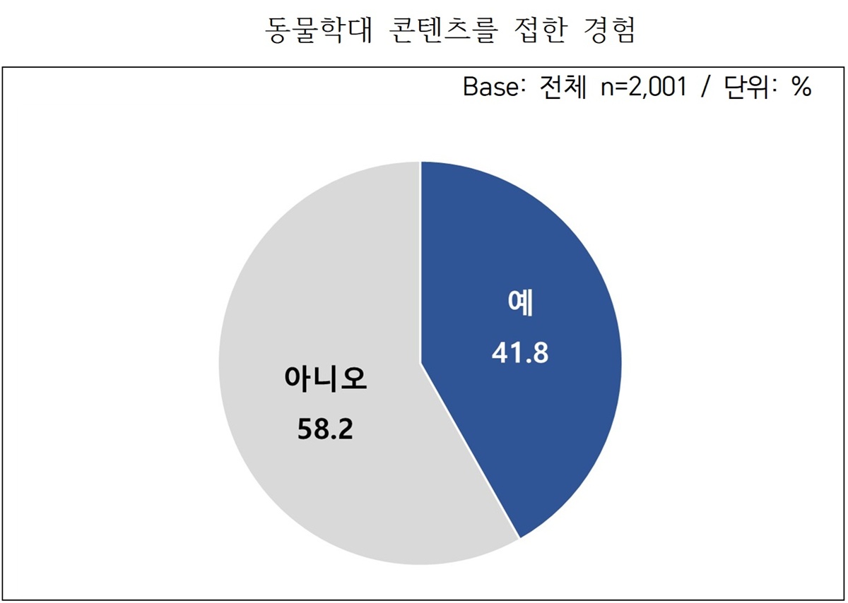 SNS에서 동물학대 영상 보면, 댓글·공유하지 말고 신고하세요