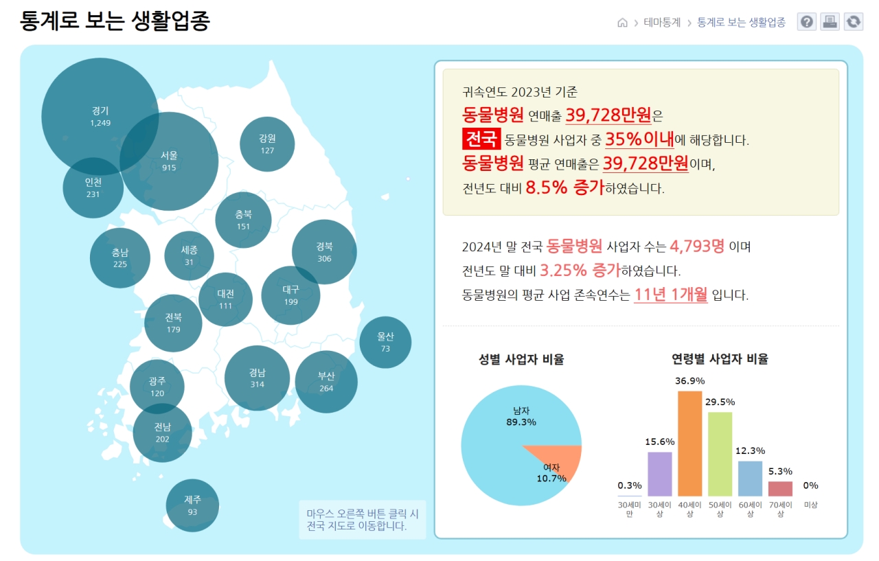 위클리벳