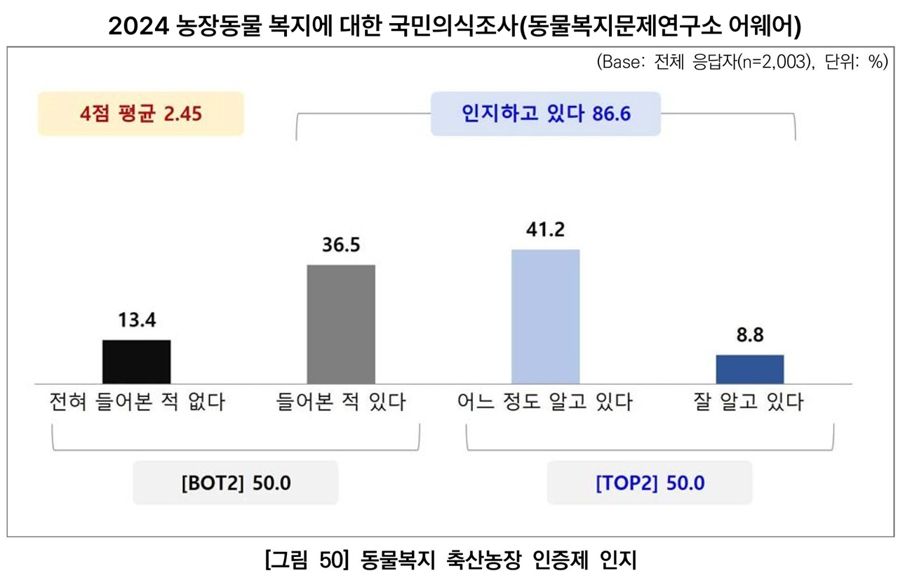 벳플레이스