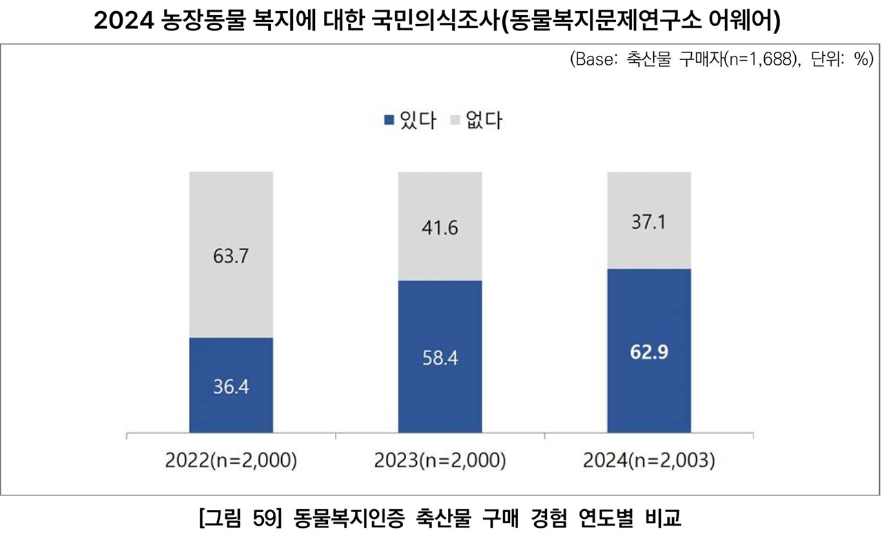벳플레이스