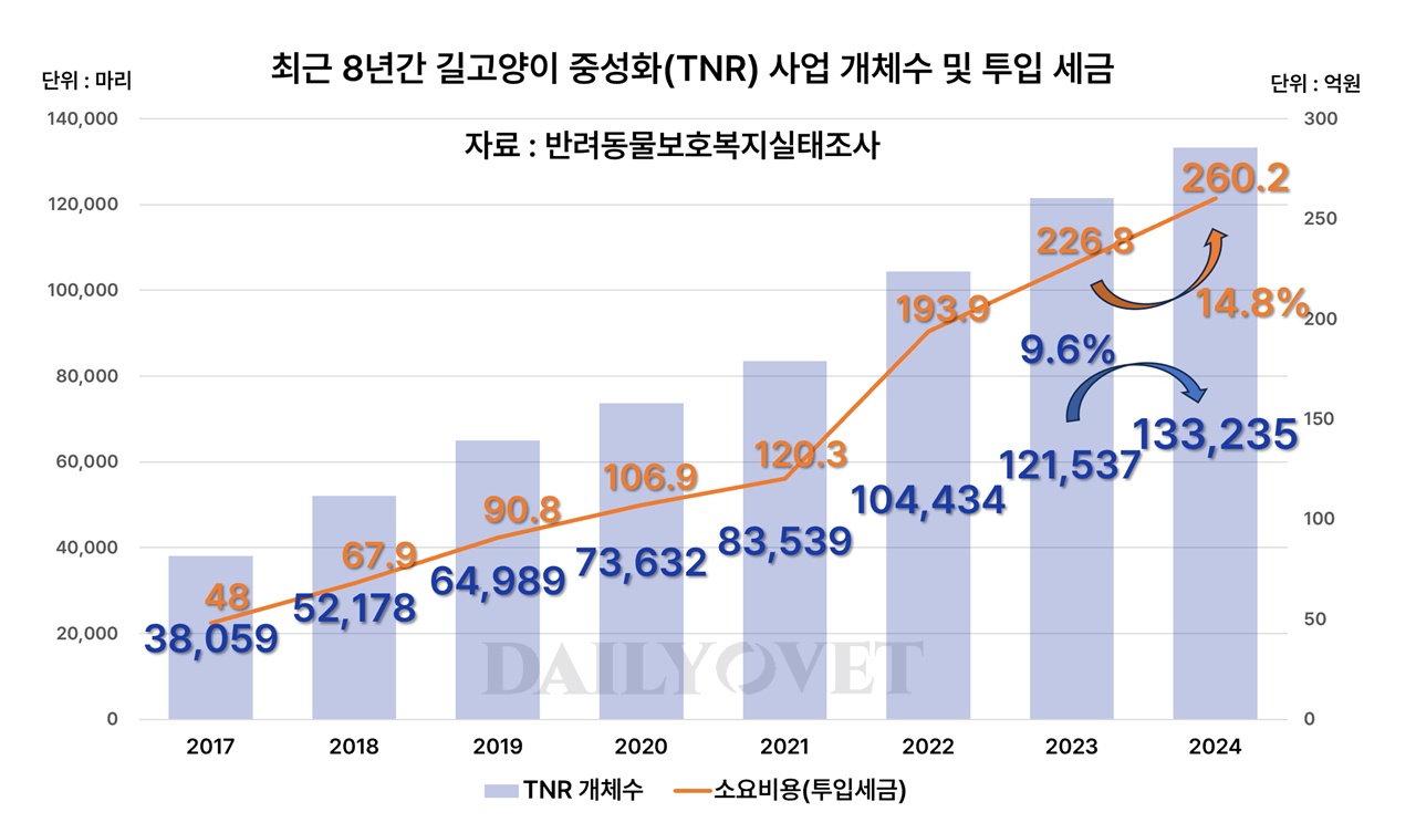 제주더팔팔농장 이미지