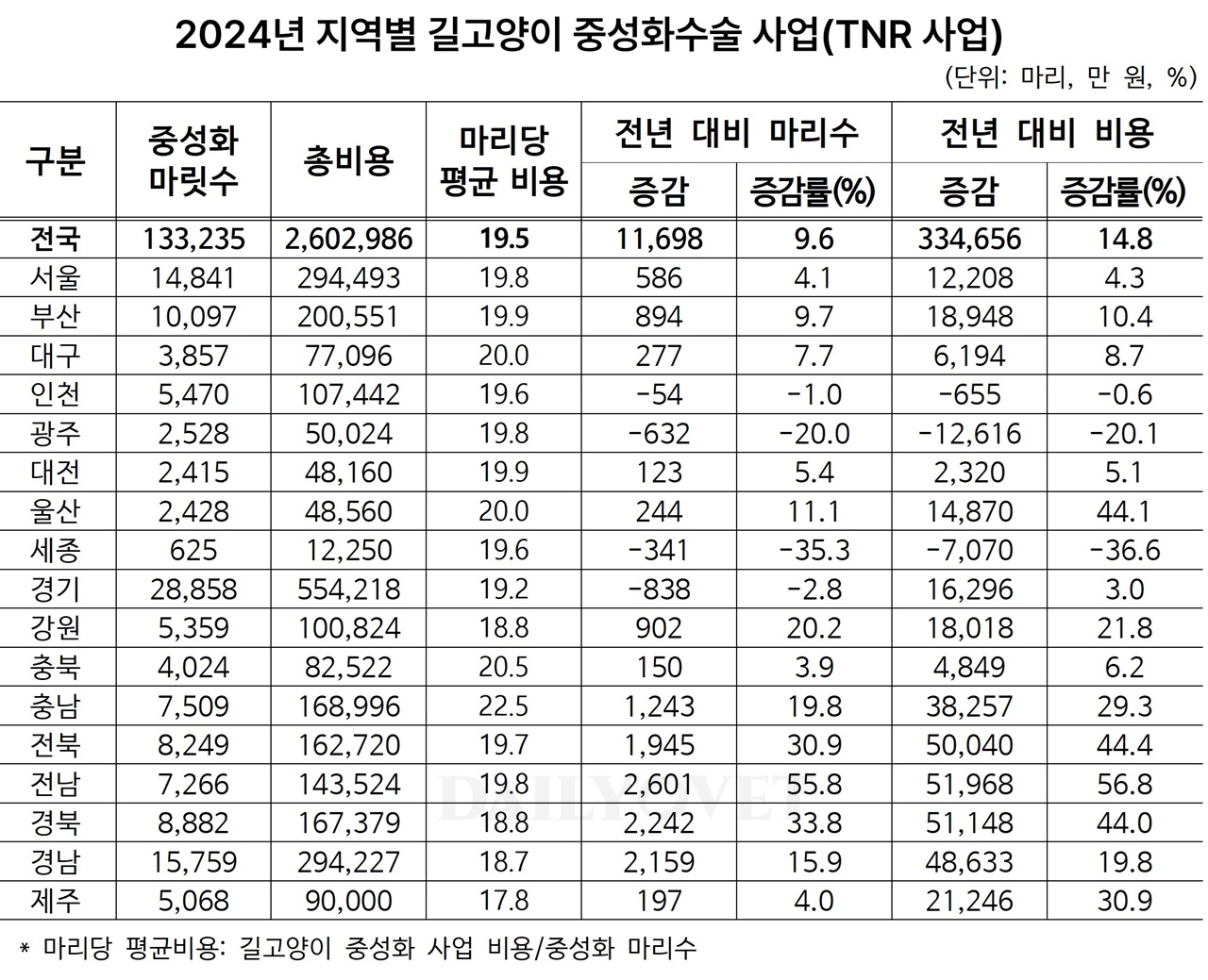 데일리벳 사이트