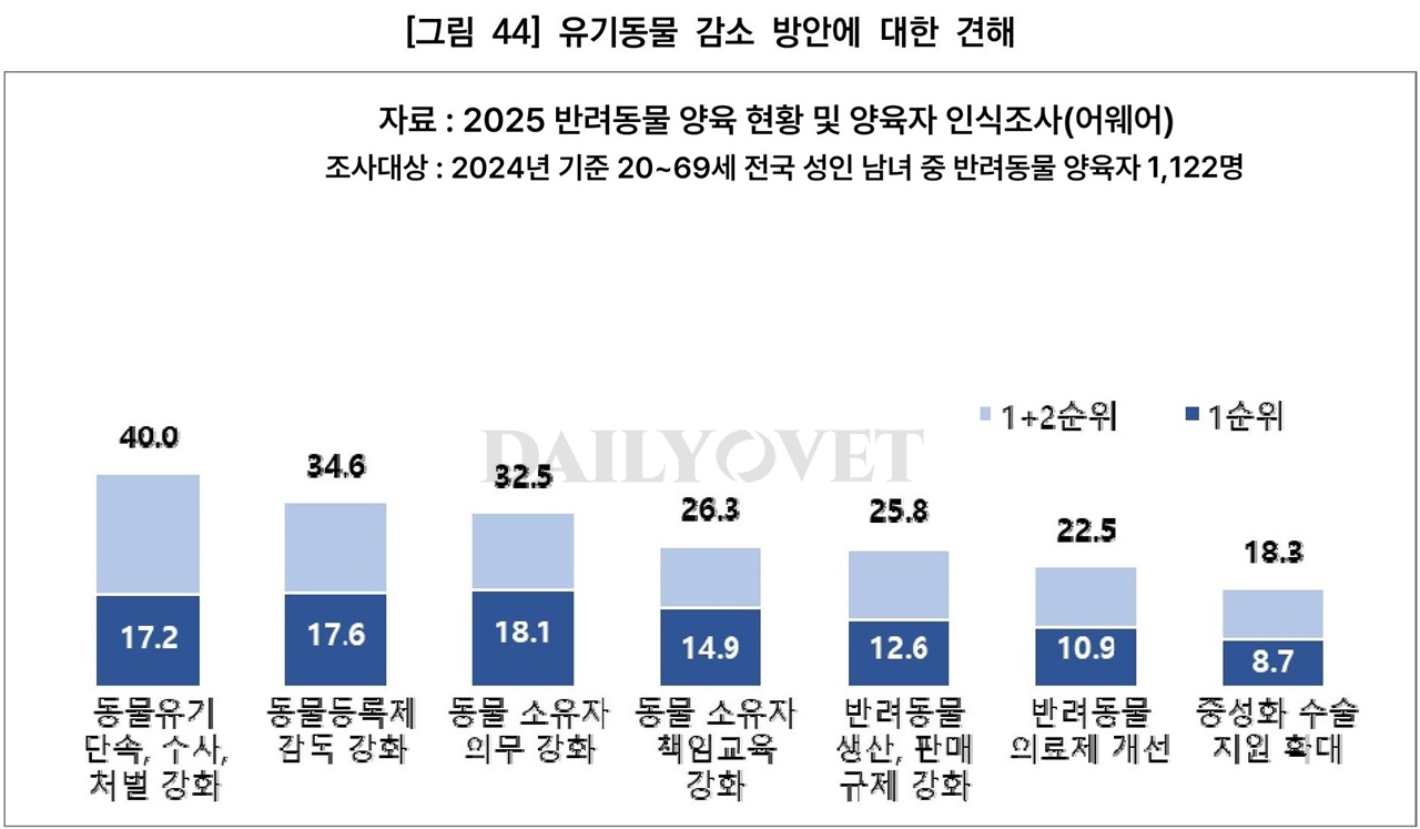 베트윈