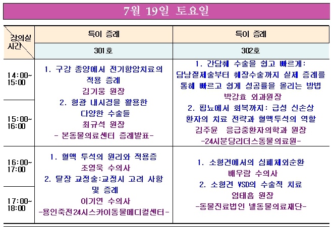 개심술, V-Clamp, 혈액투석, 전기항암치료까지 최신 증례 다룬다