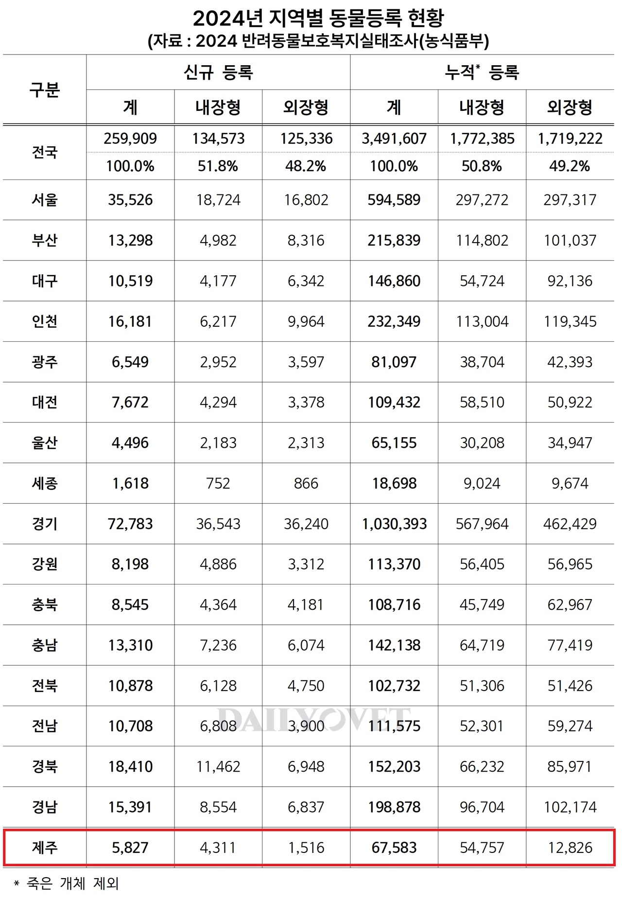 위클리벳