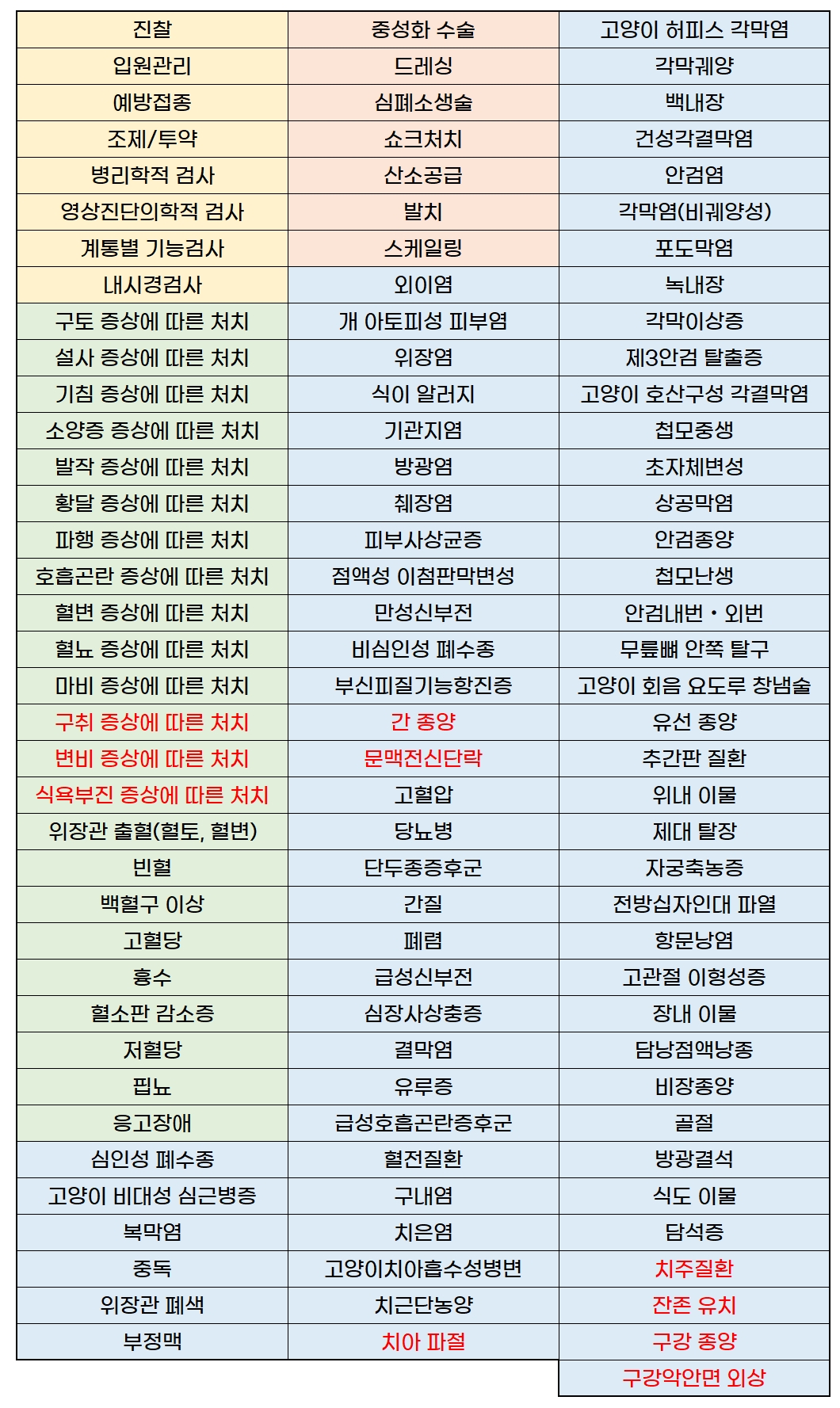 벳플레이스