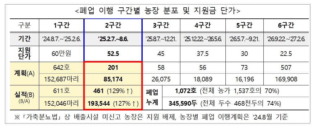 데일리벳 도박