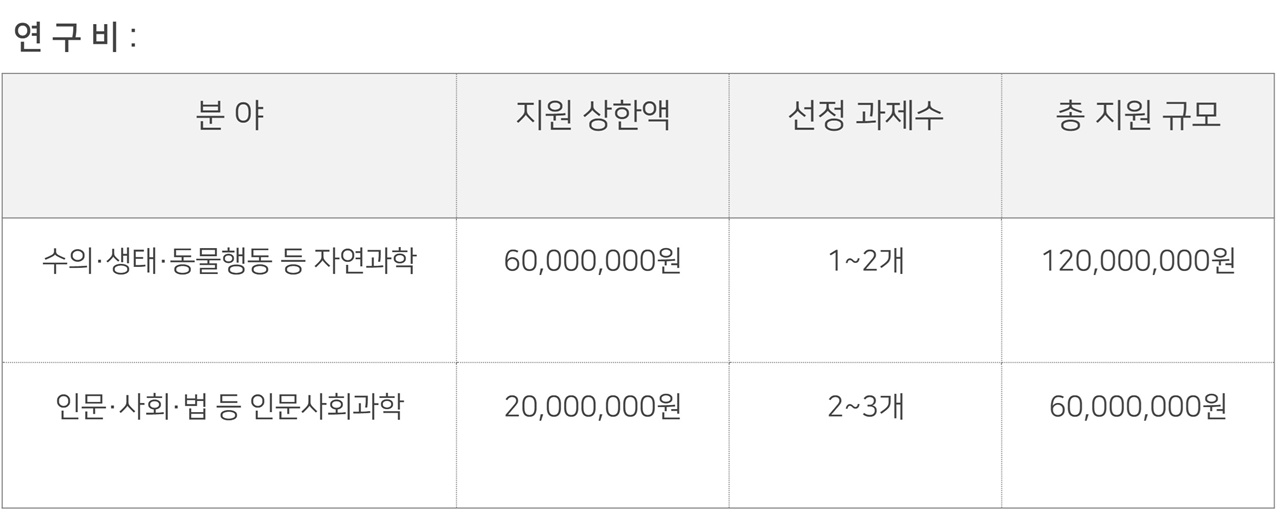 위클리벳