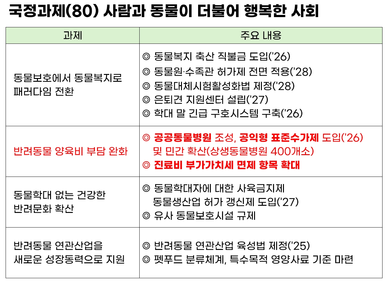 데일리벳