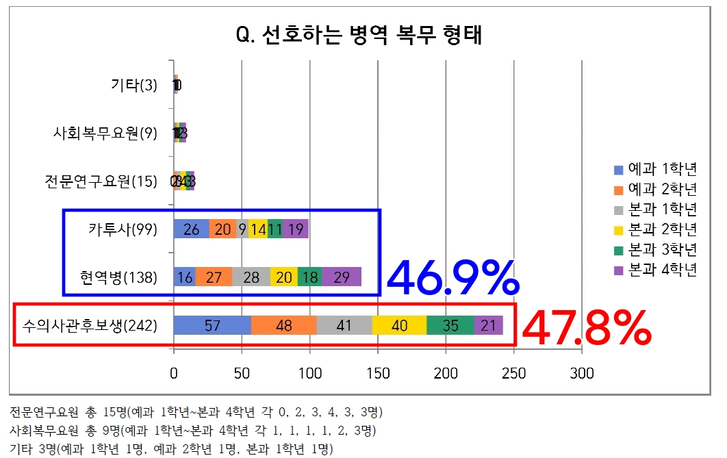 데일리벳