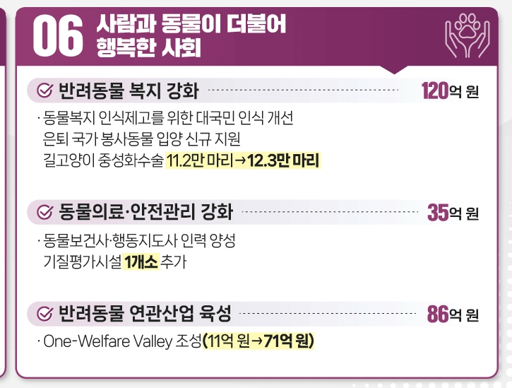 은퇴 봉사동물 입양하면 100만원 지원한다